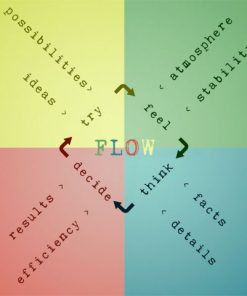 Styles de communication FLOW dans le team building