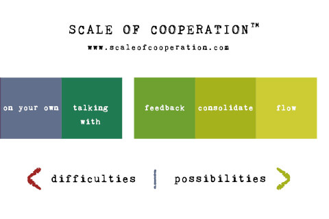 Feedback with the scale of cooperation
